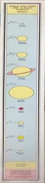 Wings: Venus And Mars