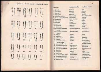 M Hainz: Uhrenbestandteile : Deutsch-tschechisch-französisch (mit 158 Abbildungen und 3 Tabellen)