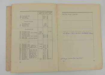 Josef Janeba: Horolezecká cvičení v Prachovských skalách 1930-1934