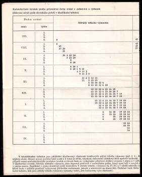 Ludvík Večeřa: Hrušky