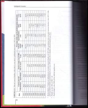 Benjamin Graham: Inteligentní investor