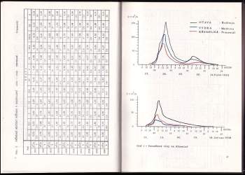 Vilém Kudrlička: Javorná -- zapomenutý kout Šumavy