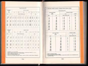Bohumil Janyš: Kapesní dílenské tabulky