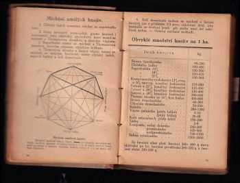 Kapesní kalendář Milotického Hospodáře na rok 1922