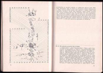 Stanislav Ryba: Karburátory osobních automobilů