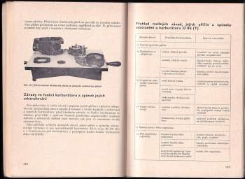 Stanislav Ryba: Karburátory osobních automobilů