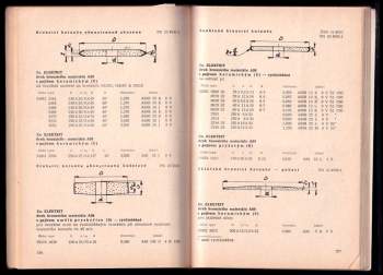 Katalog brousicích nástrojů 1982