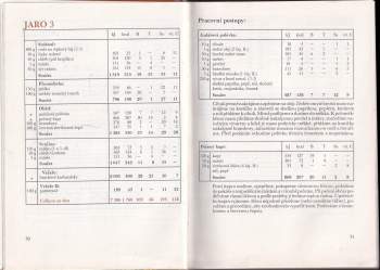 Ivan Rameš: Kuchařka pro diabetiky