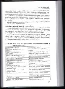 Geert Hofstede: Kultury a organizace