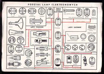 Leonard Niemcewicz: Lampy elektronowe i półprzewodniki