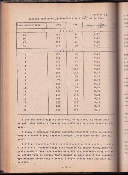 Dušan Zachar: Lesné meliorácie