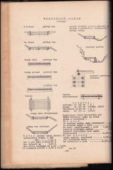 Karel Matyáš: Lesní těžba