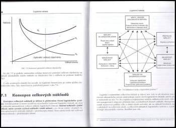 Josef Sixta: Logistika