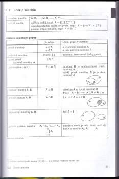 Jiří Mikulčák: Matematické, fyzikální a chemické tabulky a vzorce pro střední školy