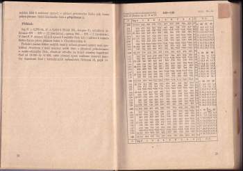 Josef Bartunek: Matematické, fyzikální a chemické tabulky pro odborné školy