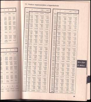 Jiří Mikulčák: Matematické, fyzikální, chemické tabulky pro střední školy