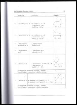 Oldřich Dlouhý: Matematika I