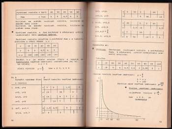 Iva Kročilová: Matematika pro 9. ročník základní školy I. + II. díl