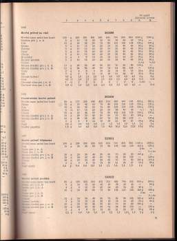 Materiálové spotřební normy pro hostinské závody
