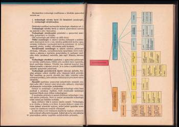 Miroslav Hluchý: Mechanická technologie