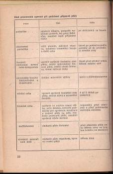 Jiljí Fiedler: Mechanizace pěstování a sklizně cukrovky