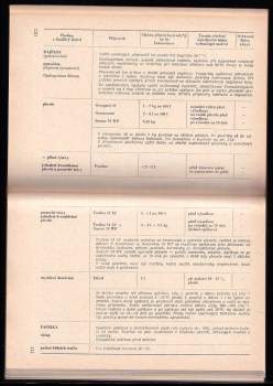 Josef Svítil: Metodická příručka pro ochranu rostlin na rok 1978/9
