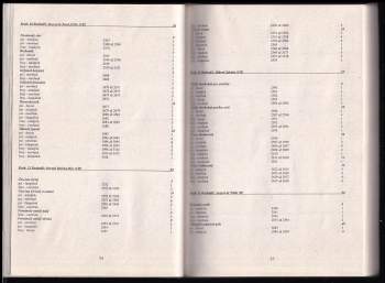 Mezinárodní výstava psů - všech plemen CACIB FCI - Praha 14. - 15. 06. 1997