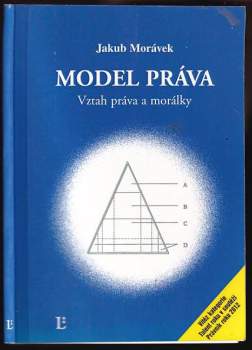 Model práva