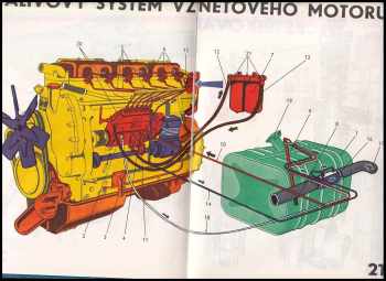 Karel Křen: Moderní automobil v obrazech