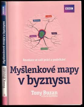 Myšlenkové mapy v byznysu