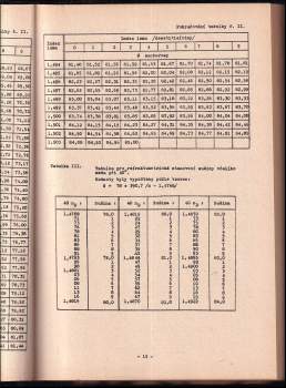 Návody k laboratornímu cvičení z všeobecné analýzy potravin