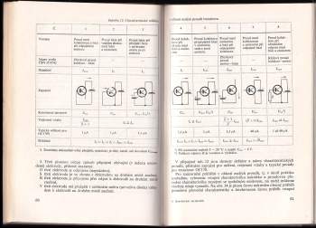 Karel Vambera: Navrhování tranzistorových obrazových zesilovačů