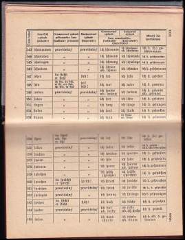 Jindřich Neudert: Německo-český slovník - Deutsch-čechisches Wörterbuch