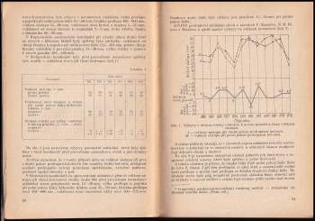 Pavel Vasil'jevič Vlasov: Normalisace tkaní