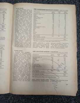 Normy teplých jedál