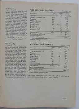 Normy teplých jídel