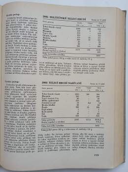 Normy teplých jídel