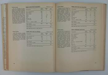 Normy teplých jídel