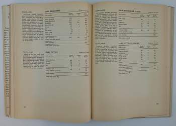 Normy teplých jídel