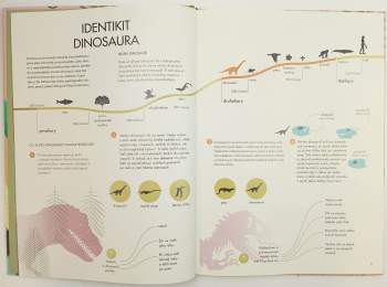 Cristina M Banfi: Objevujeme dinosaury