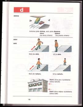 Miloš Malý: Obrázkový slovník pro základní školy pro neslyšící a základní školy pro žáky se zbytky sluchu