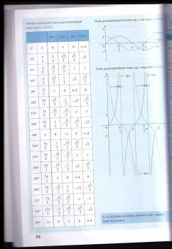 Odmaturuj! z matematiky 1