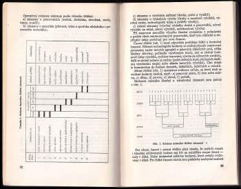 Josef Doležal: Operativní evidence a plánování ve sklárnách