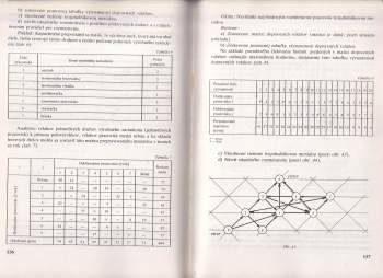 Jan Malý: Organizáci a riadenia strojárskej výroby