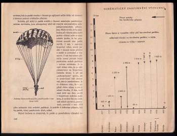 Ctibor Čejpa: Parašutismus a vývoj padáku