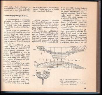 Zdeněk Zizius: Plachetnice