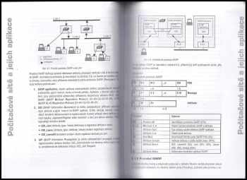 Fedor Kállay: Počítačové sítě LAN/MAN/WAN a jejich aplikace