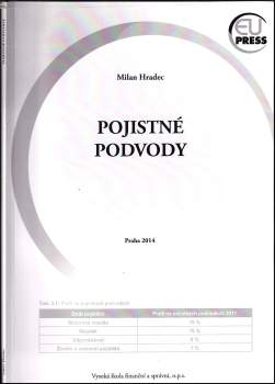 Pojistné podvody