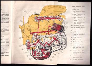 Polski Fiat 125P - Instrukcja obslugi