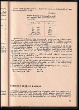 Ladislav Kolář: Popílky a možnost jejich využití